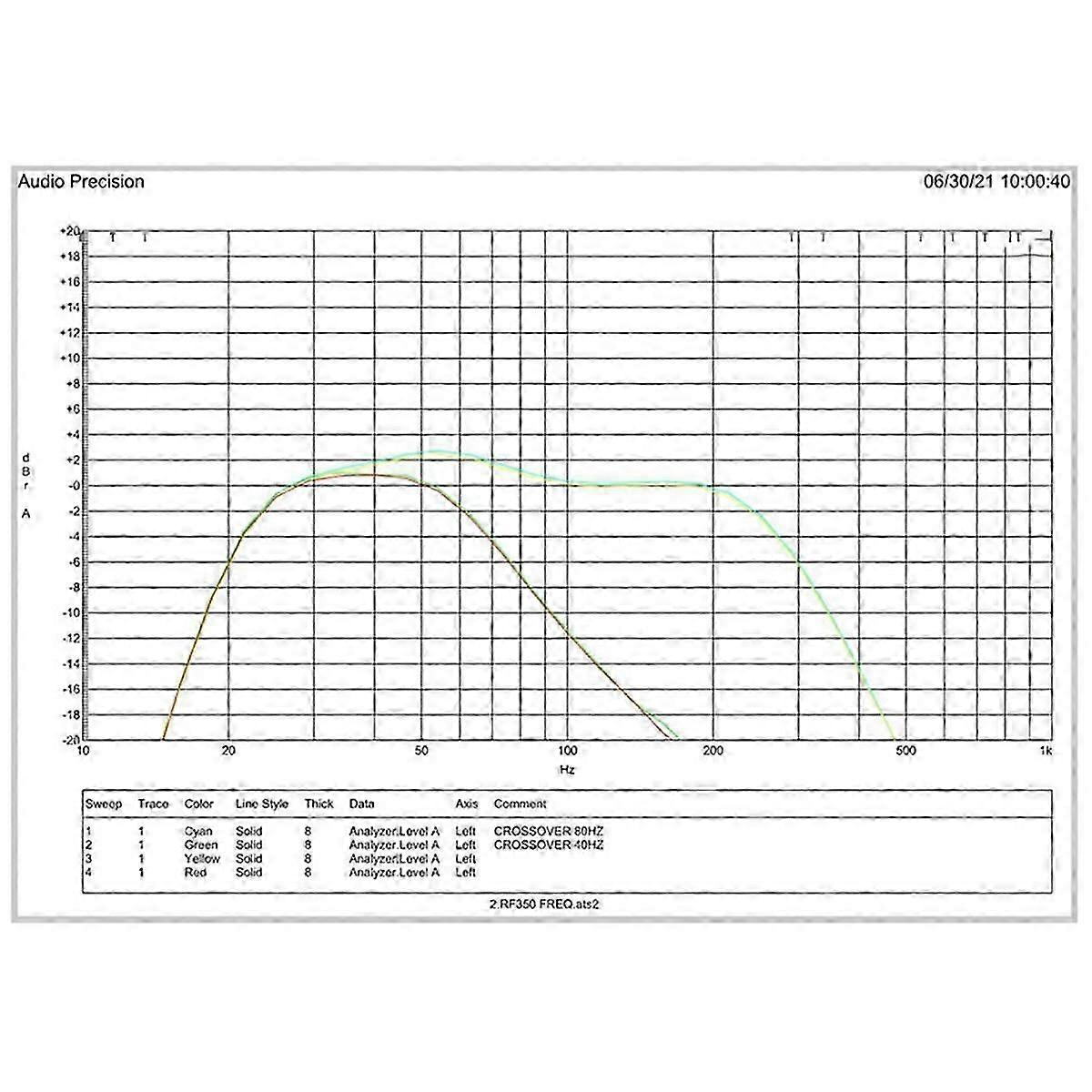 220V HIFI مونو 350W مضخم صوت رقمي نشط للخدمة الشاقة لوحة صوت منزلي باس نقي