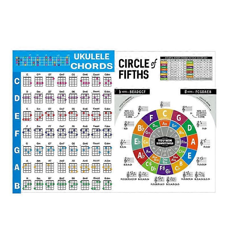 Ukulele Chord Chart Sticker Guitar Chord Chart for Beginner Big Size