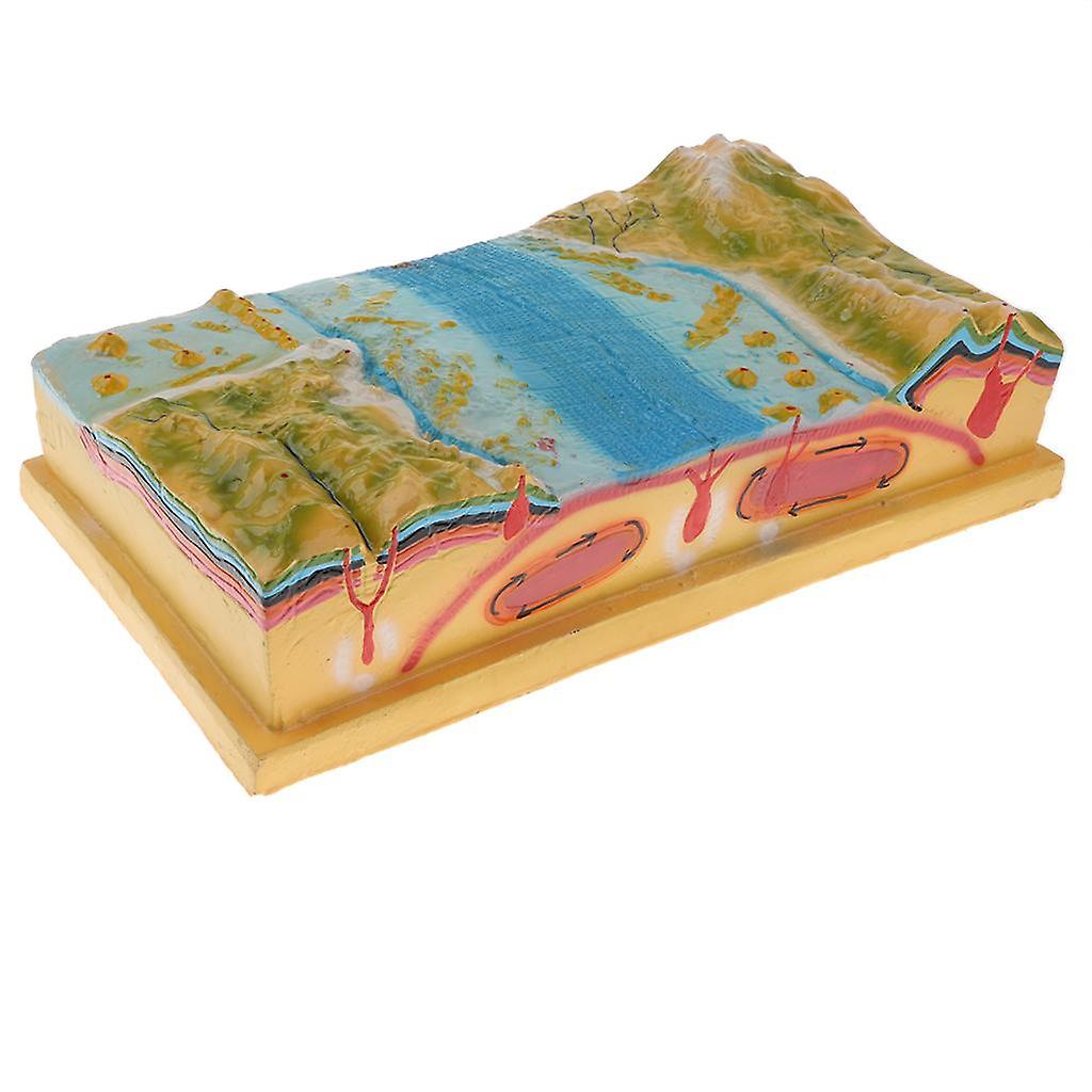 Scientific Plate Tectonics Model Kit School Geographical Teaching Aids