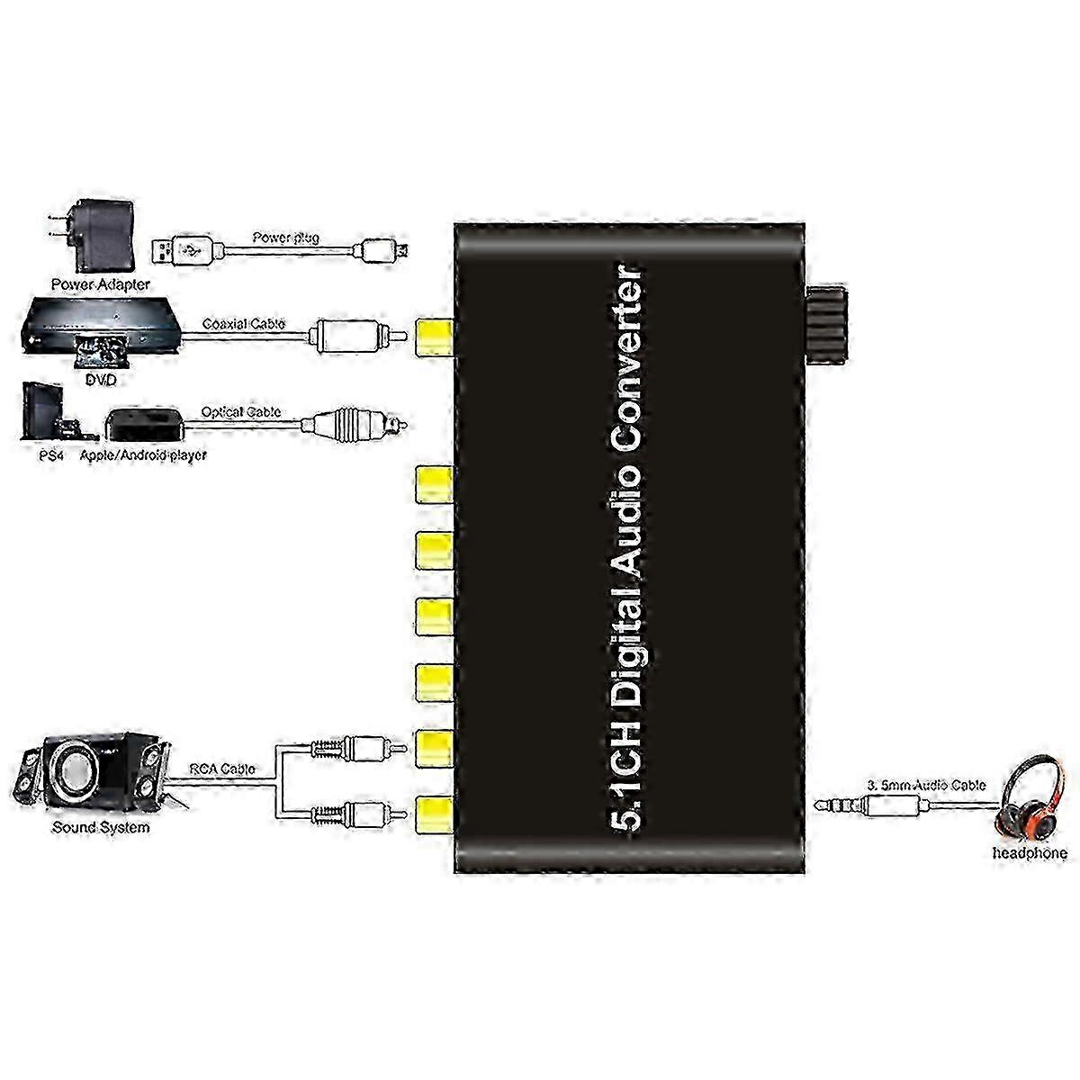 Digital Optical to Analog Converter Adapter with Toslink SPDIF Coax to RCA and Cable - 5.1CH Digi 2025 (Best Seller)