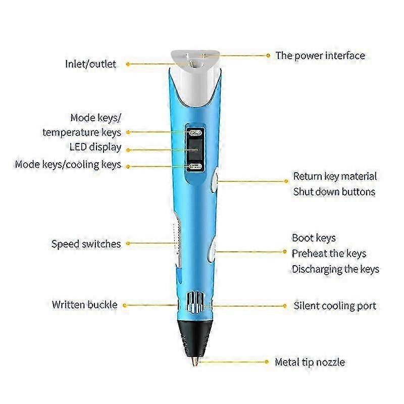 Professional 3D Printing Doodle Pen with LCD Screen & Filaments