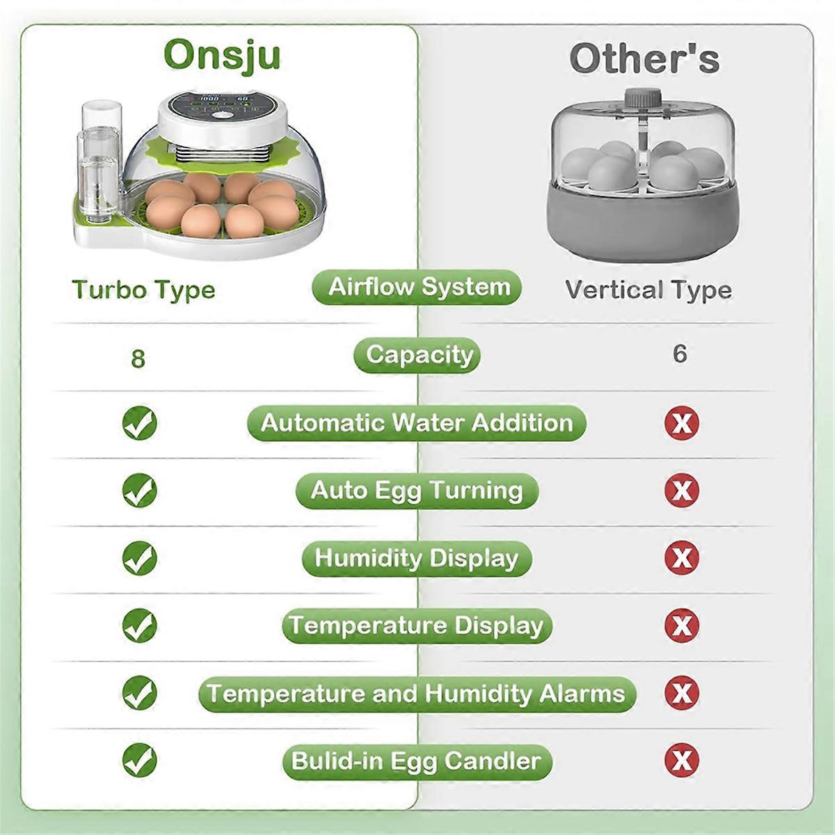 Egg Incubator with Automatic Egg Flipping Function, Temperature and Humidity Digital Control, Suppor