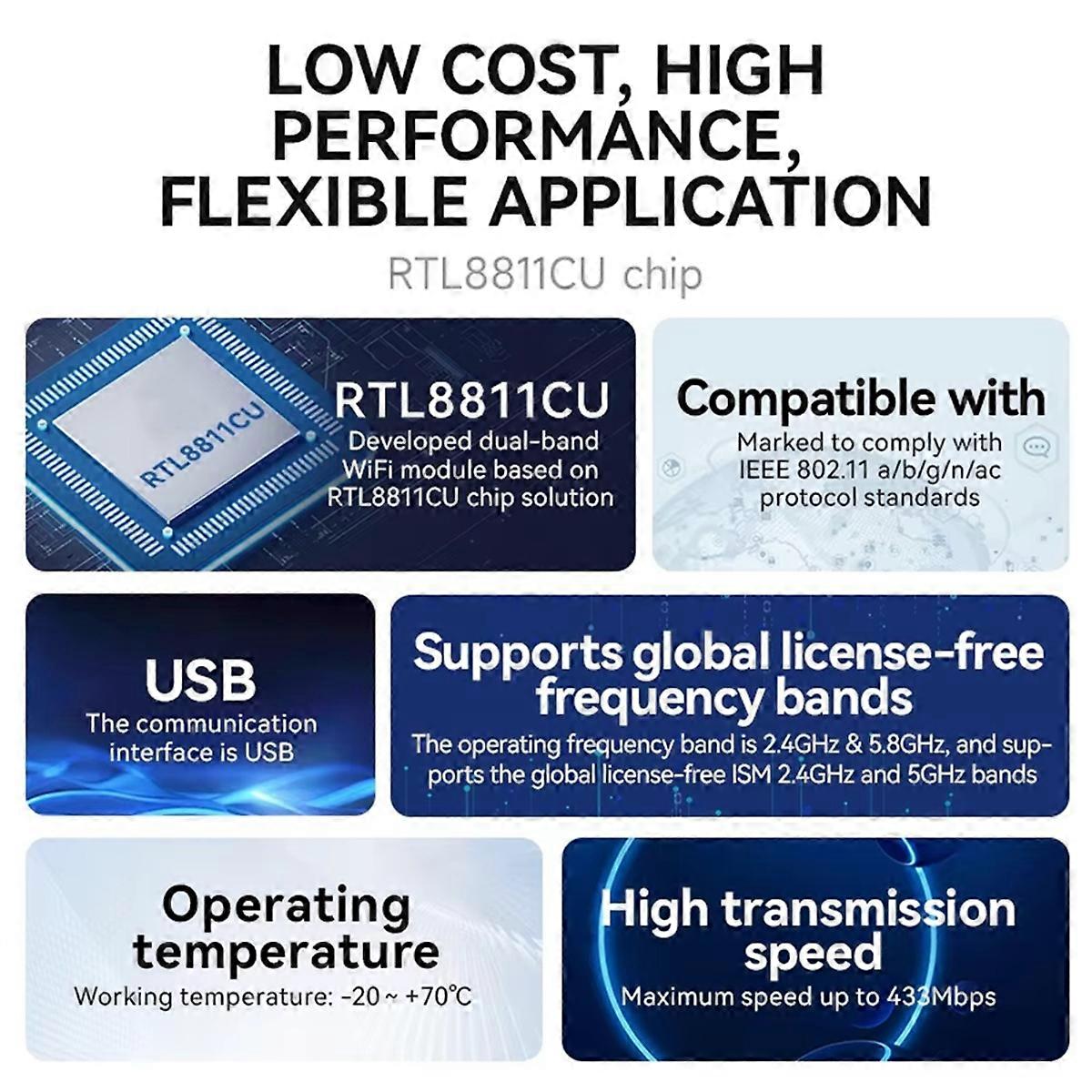 RTL8811CU 2.4GHz 5.8GHz WiFi Module E103-RTL8811CU SDIO SMD Module