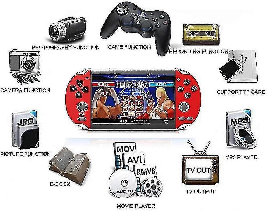 X7 Portátil Console de videogame de 4,3 polegadas hd screen player