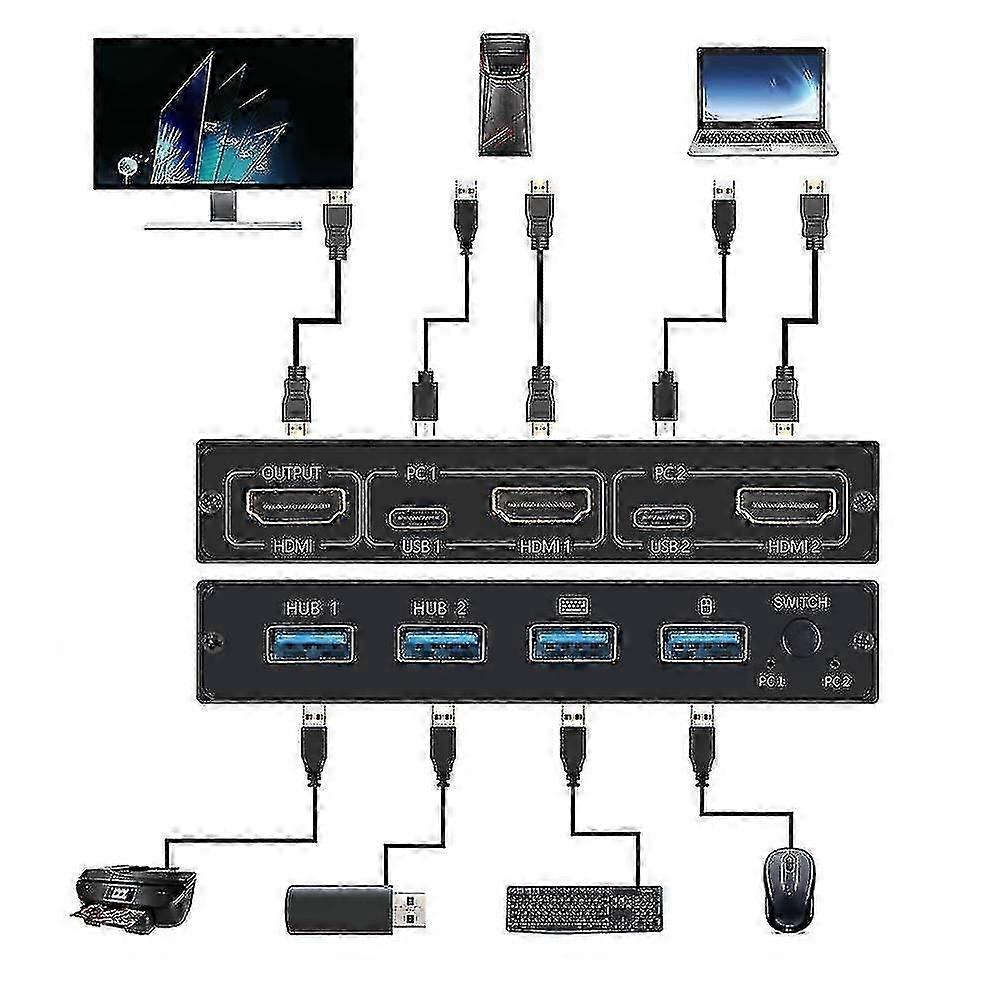 2 Port Hdmi Usb Kvm 4k Switch Splitter for Shared Monitor Keyboard and Mouse Adaptive
