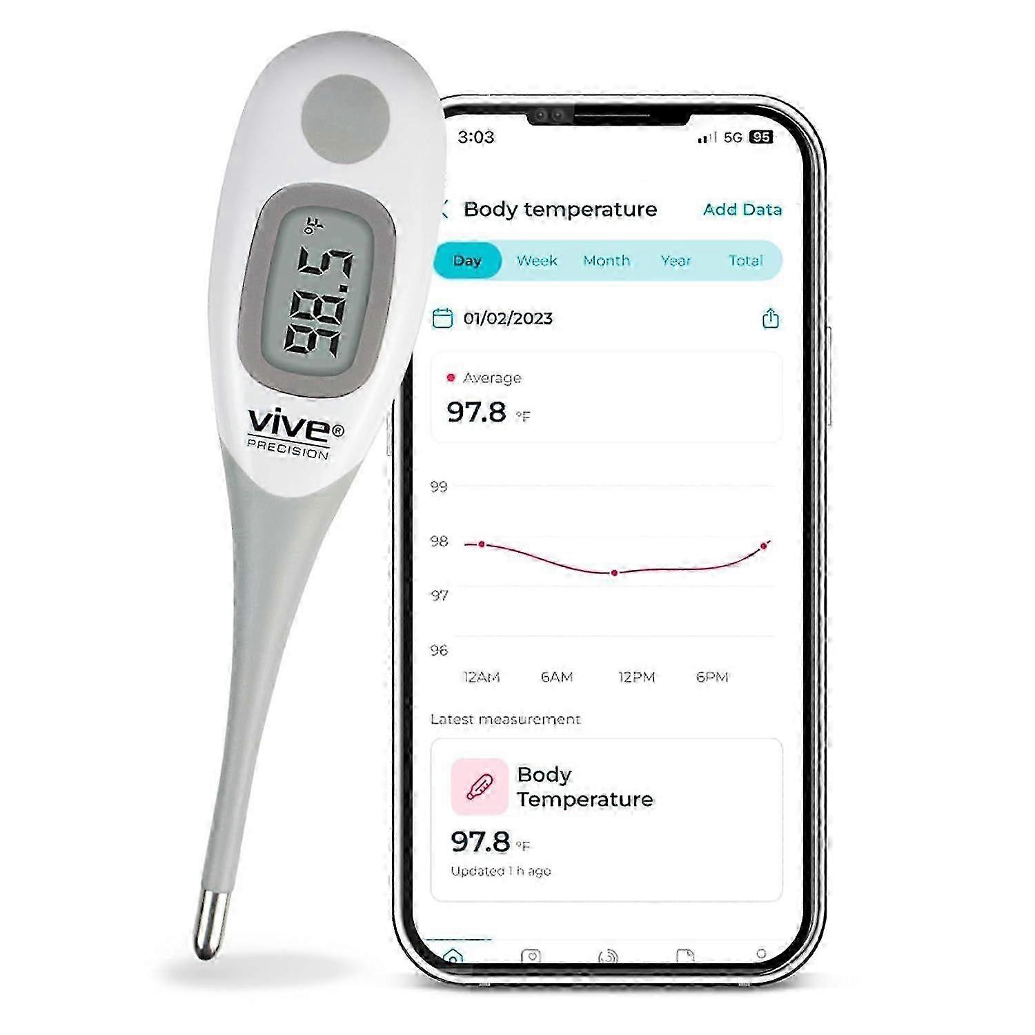 2025 Latest Model Smart Oral Thermometer - FSA/HSA Approved Medical Grade Body