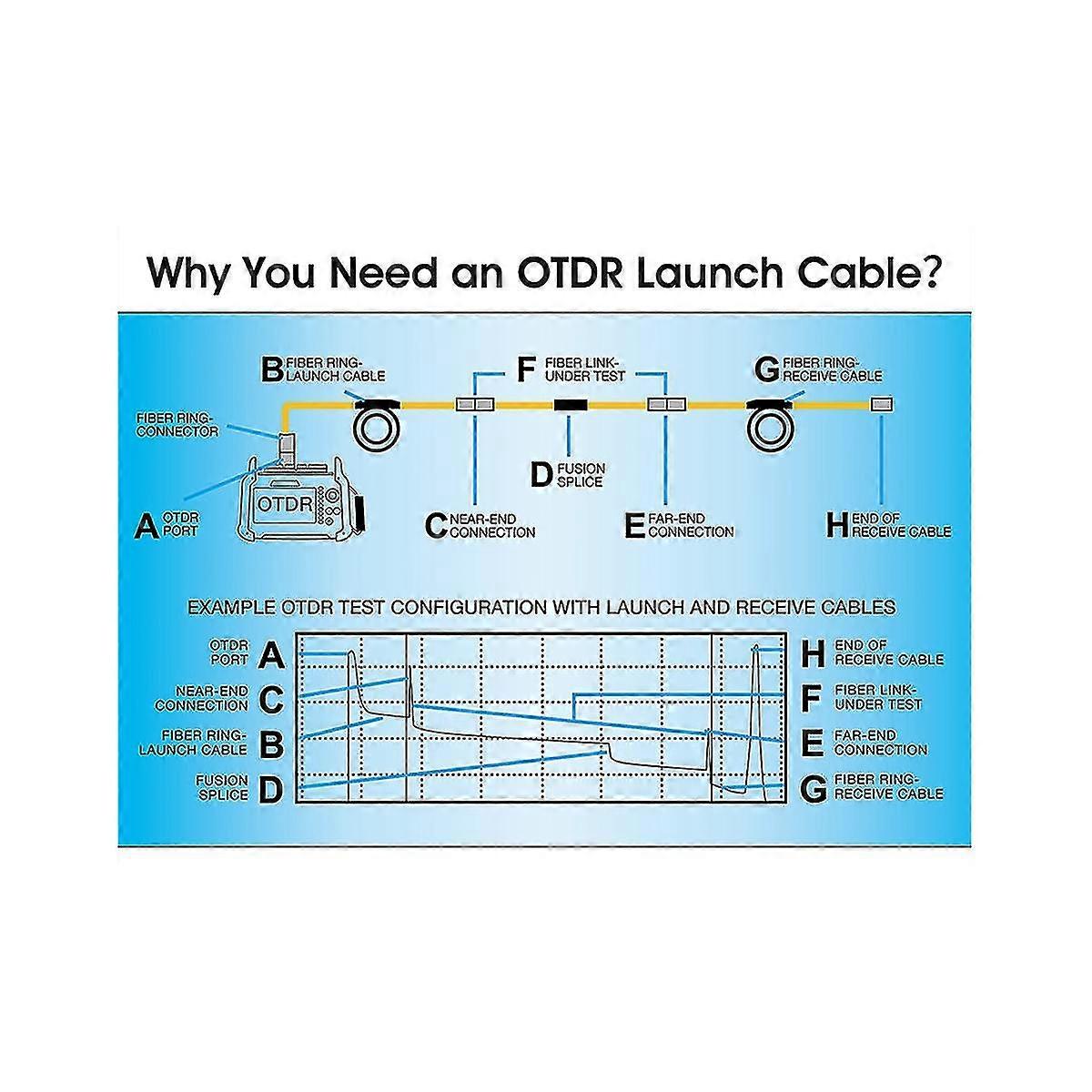 -20 Otdr Launch Cable Scupc-scupc Single Mode Sc Otdr Test Extension Cord 150m