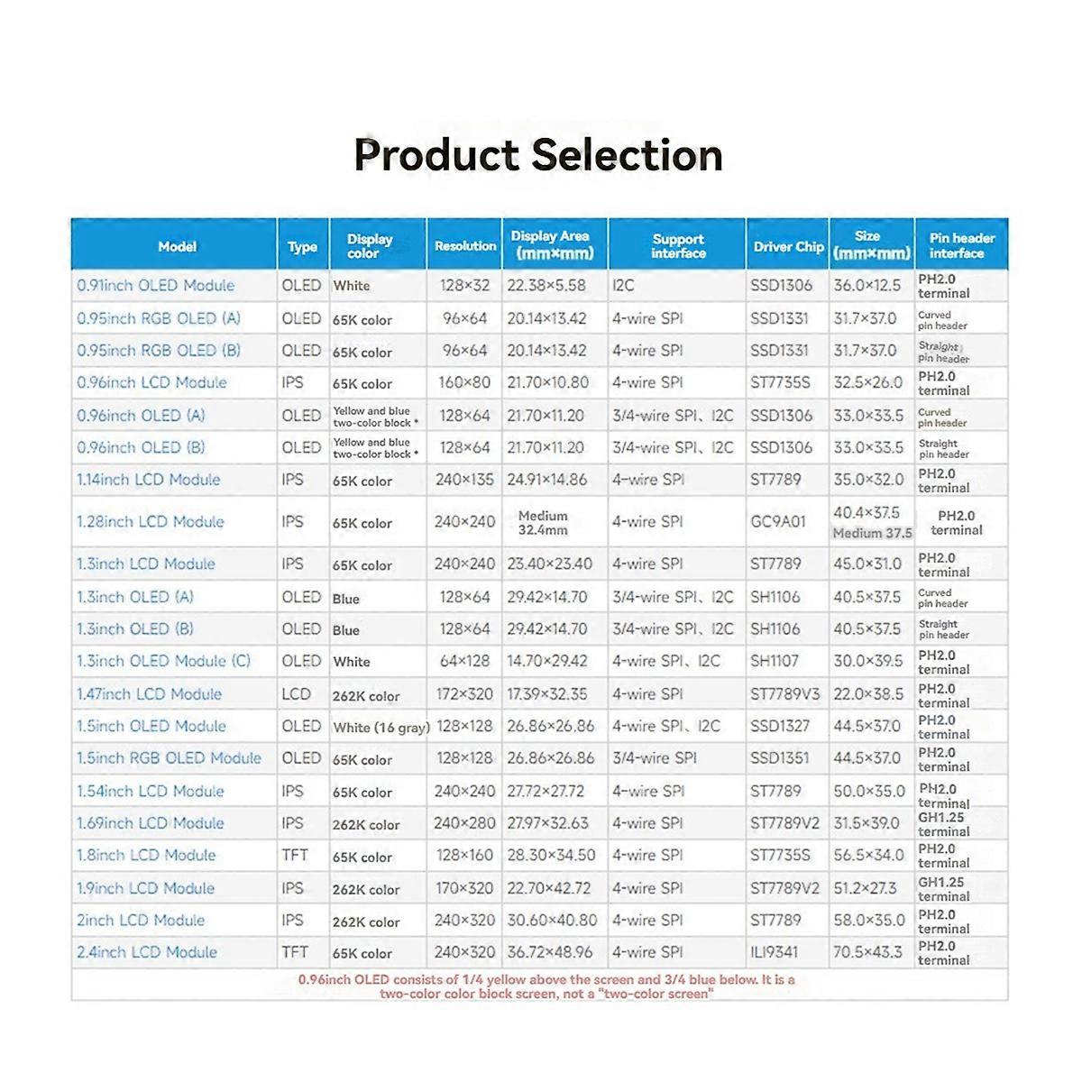 1.69 Inch IPS Color LCD Display 240 X 280 Resolution SPI Interface 262K Color Screen