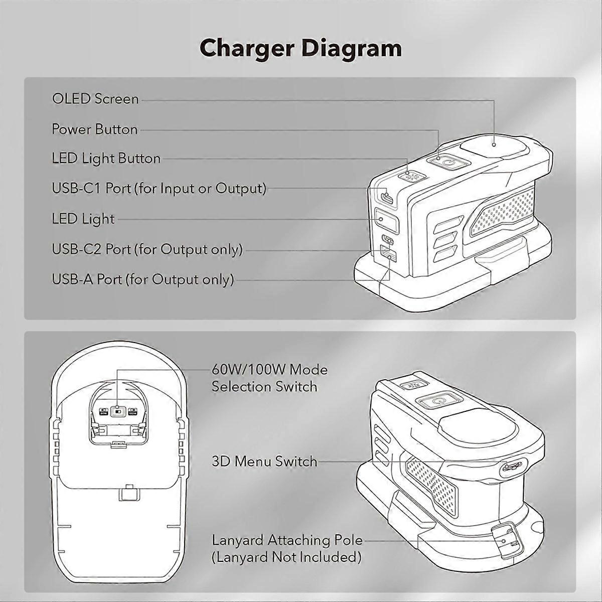 Fast Charger for 18V ONE+ Battery Charger