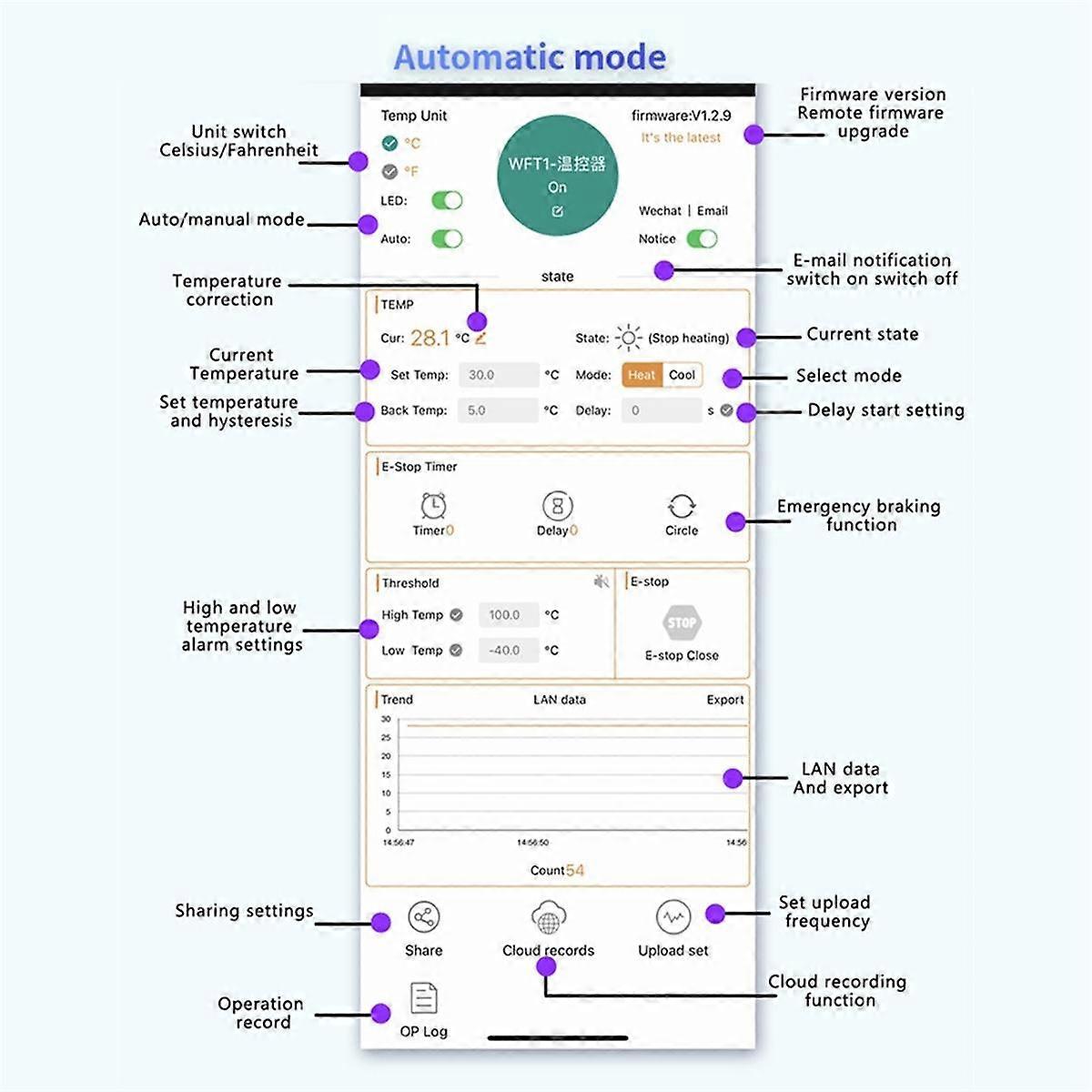 XY-WT04-W WIFI Remote Digital Temperature Controller K Thermocouple High Temperature Controller -99-999 Degrees