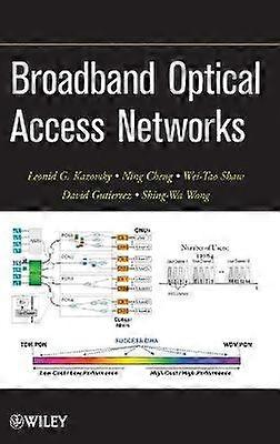 Broadband Optical Access Networks