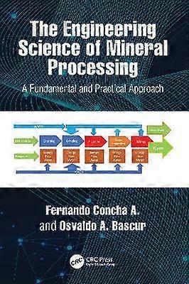 The Engineering Science of Mineral Processing