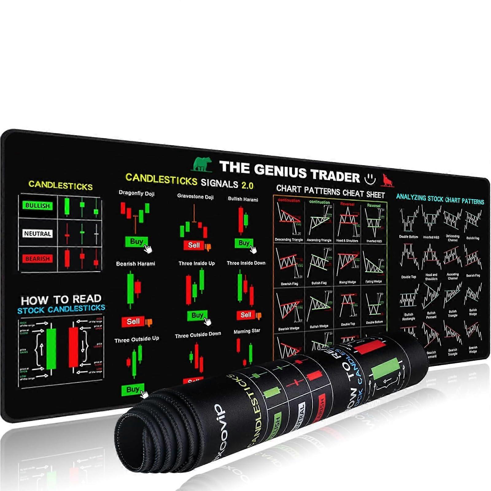 Trading Mouse Mat with Stock Market Chart  NonSlip Desk Mat for Stock Traders and Investors (80 x 30 cm)