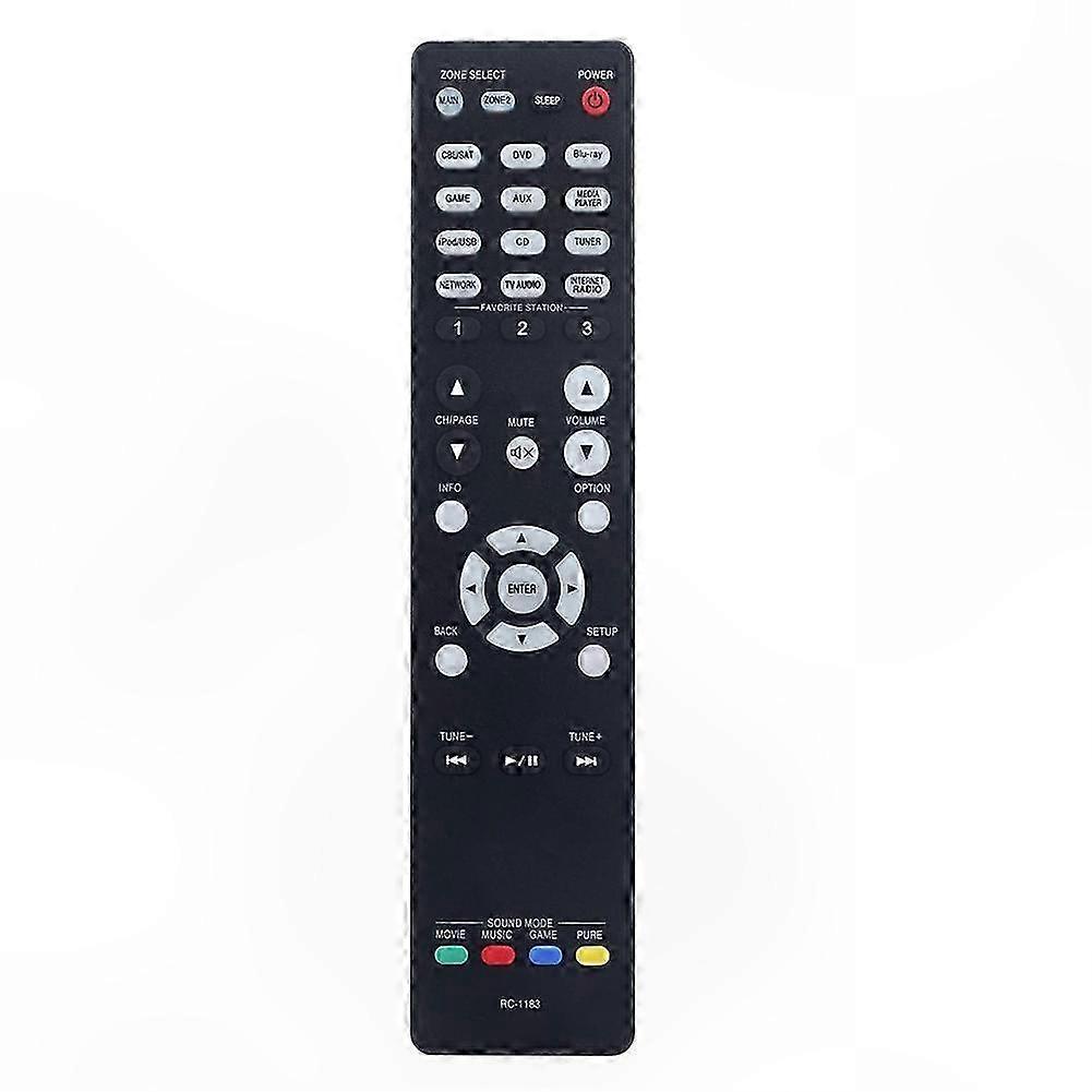 Universal Remote Control Replacement for AV Receivers and Home Theater Systems