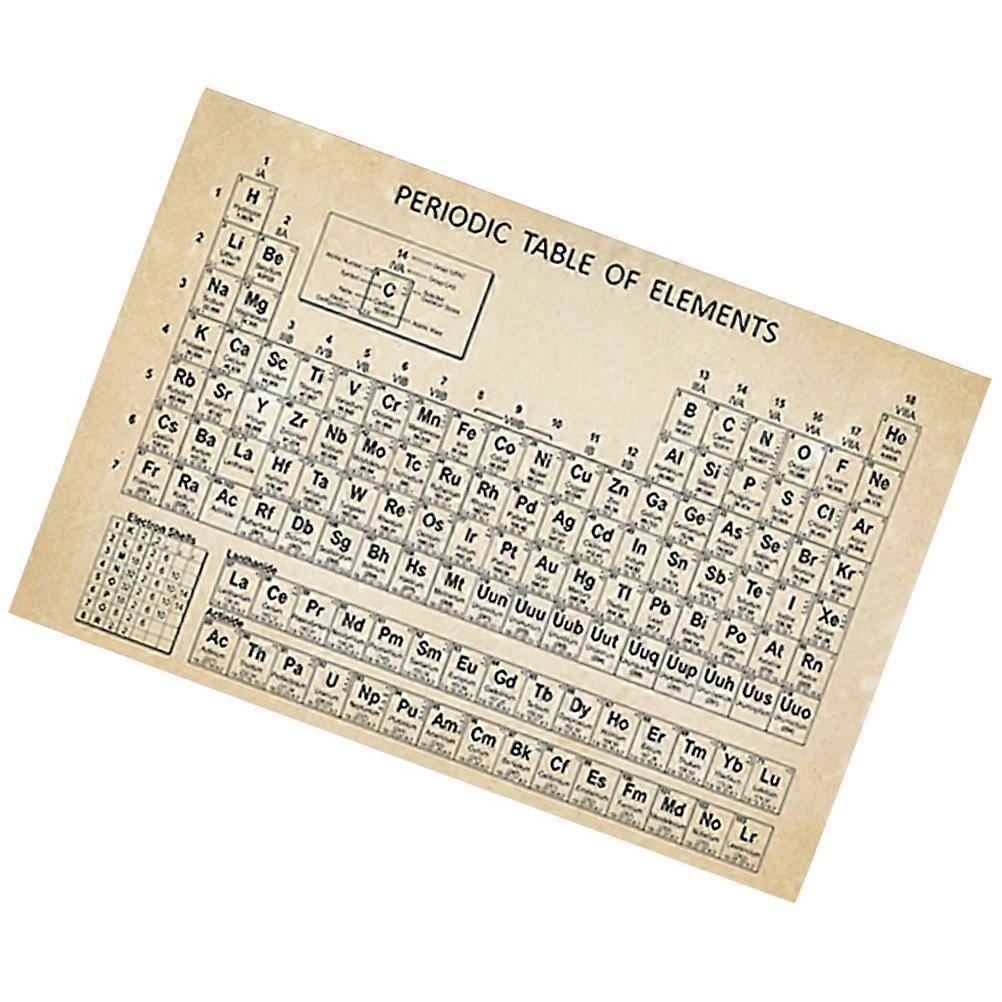 Periodic Table Poster 1 Set Science Poster Periodic Table Of Element Chart