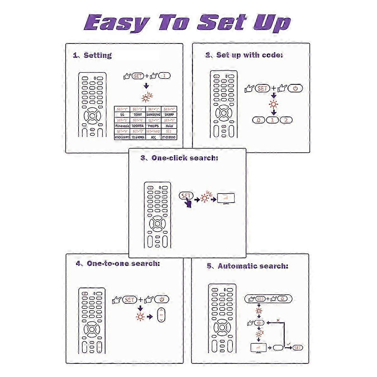 Universal Remote Control RM-014S+ Multi-Device Compatibility, Easy Setup for TV, DVD