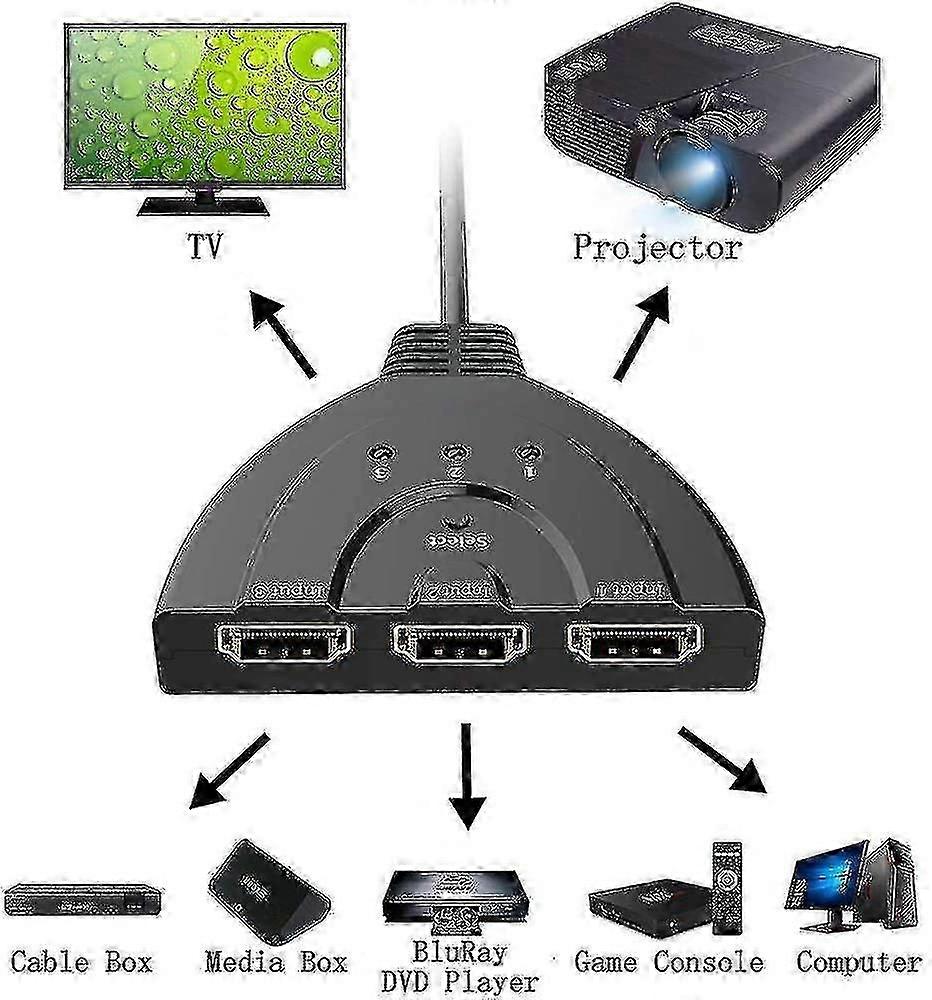 3-portars Hdmi Switcher Intelligent 3x1 Auto Switch Selector