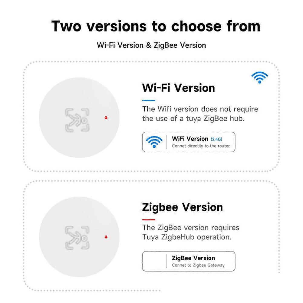 Tuya Zigbee Human Presence Sensor Motion Sensor 24G Radar Detection Smart Home Remote Control Security Protect