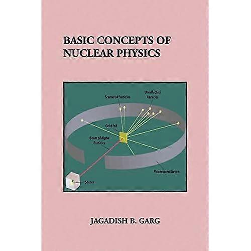 Basic Concepts of Nuclear Physics