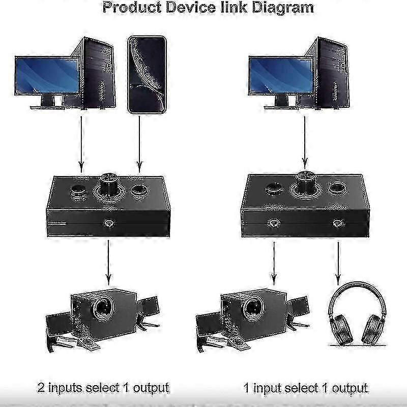 3.5mm Audio Switcher, 2 Input 1 Output/1 Input 2 Output Audio Splitter Switcher, Audio Switcher Box (haoyi