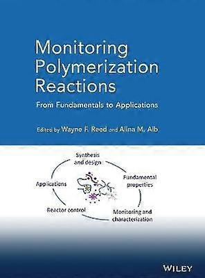 Monitoring Polymerization Reactions