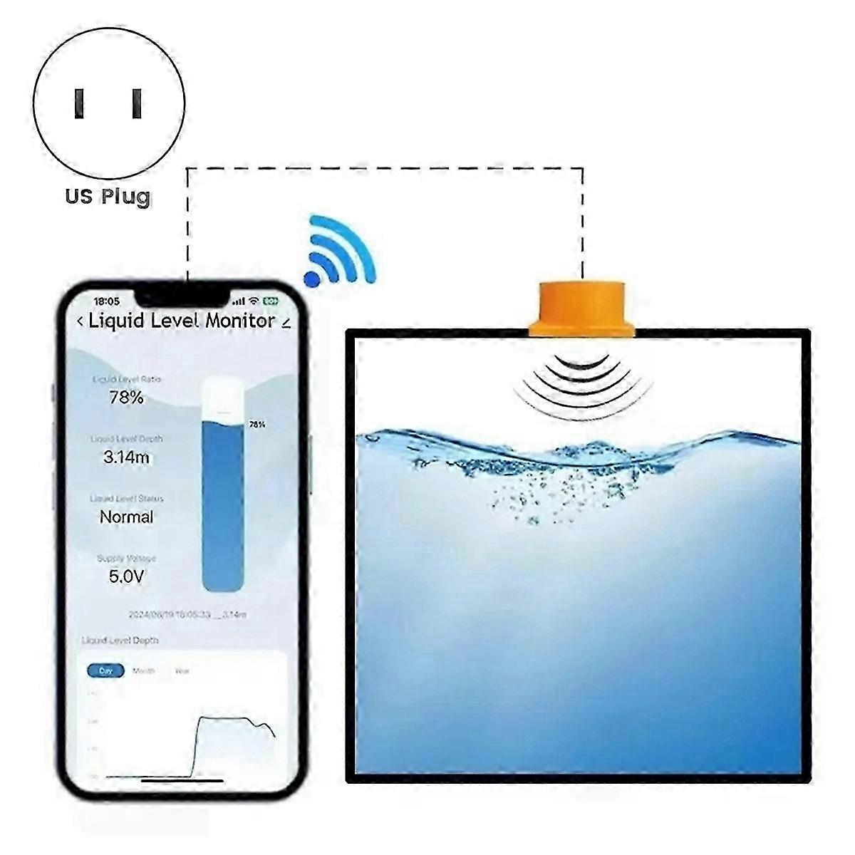 Tuya Smart WiFi Ultrasonic Water Tank Level Monitor Sensor Real-Time Alerts App Controlcompatible IO