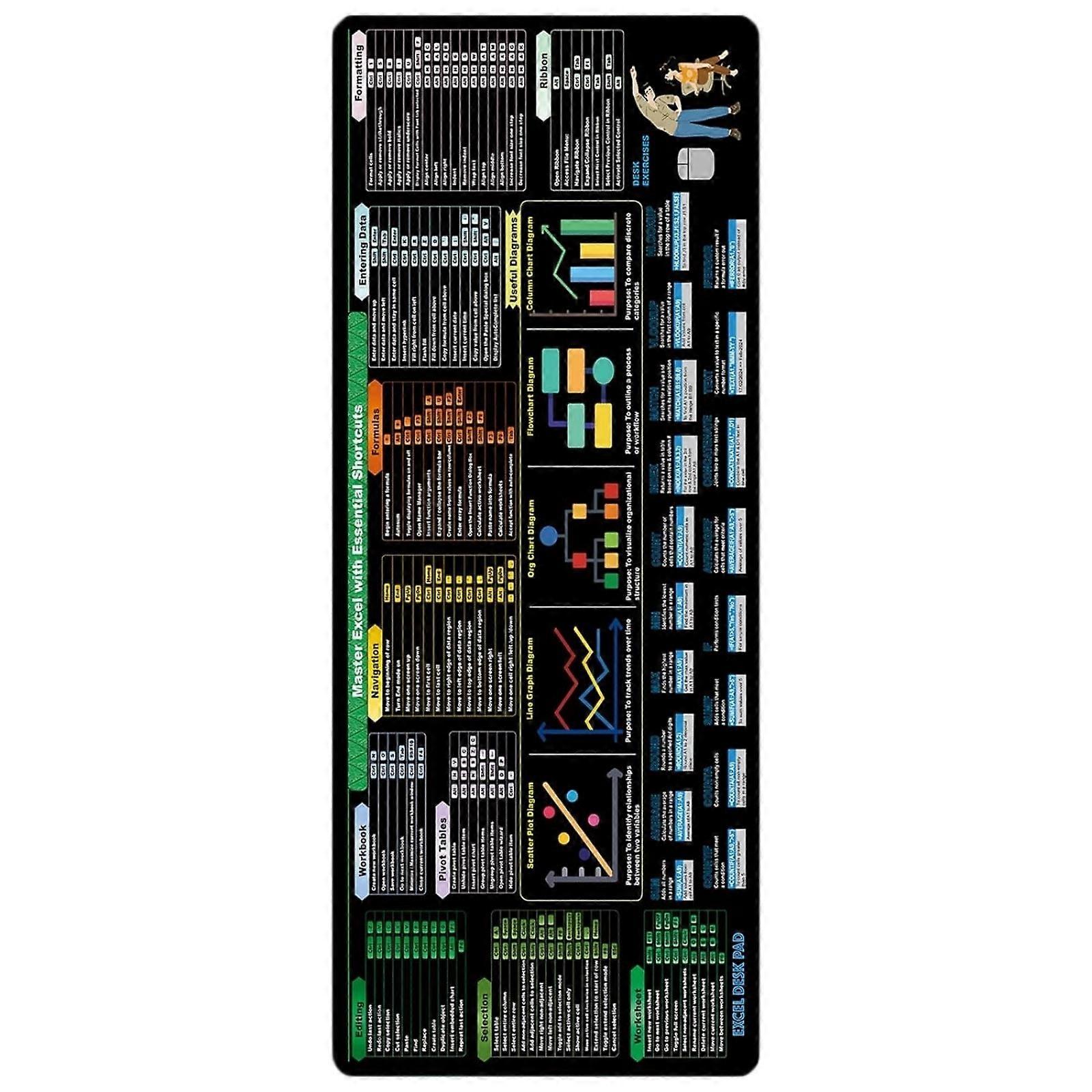 Wide Excels Shortcut Reference Mats NonSlip Surfaces Quick Access Formula Chart Professional Office Desk Accessory For Coders  400x900x3mm