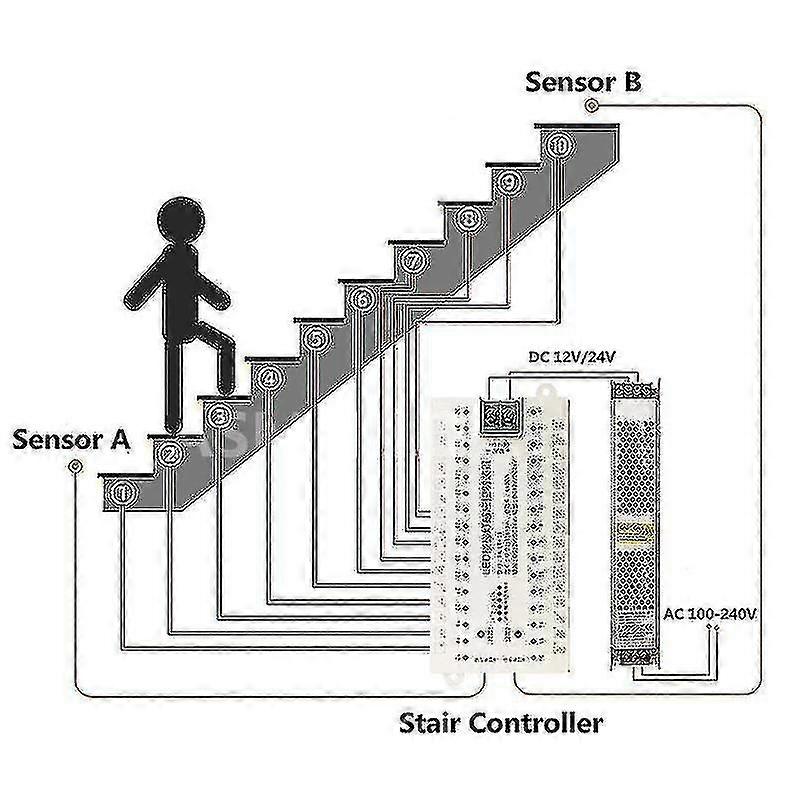 32 Canali Led Scale Luci Pir Motion Sensor Controller Per Scala Automatica Scala Passo Inducti