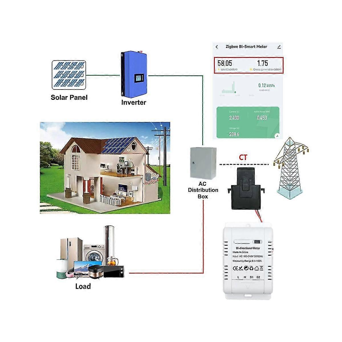Solar PV Bidirectional Two Way ZigBee Energy Meter with Clamp Current Sensor Tuya KWh Monitor Autom