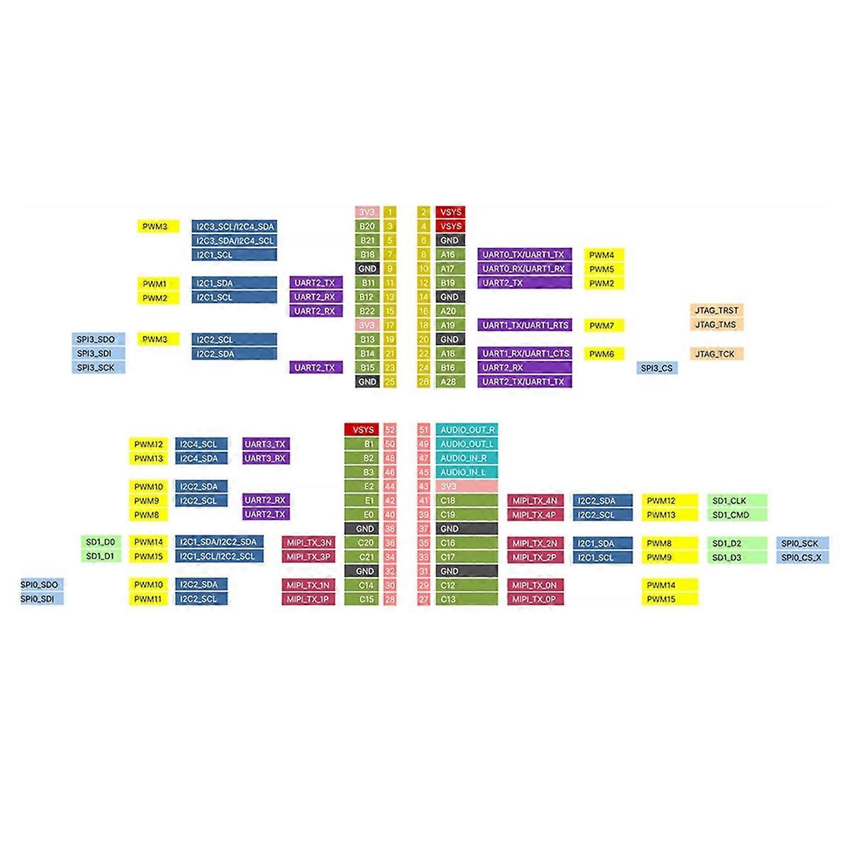 Milk-V Duo S 512M-WIFI Development Board+2MP Cam