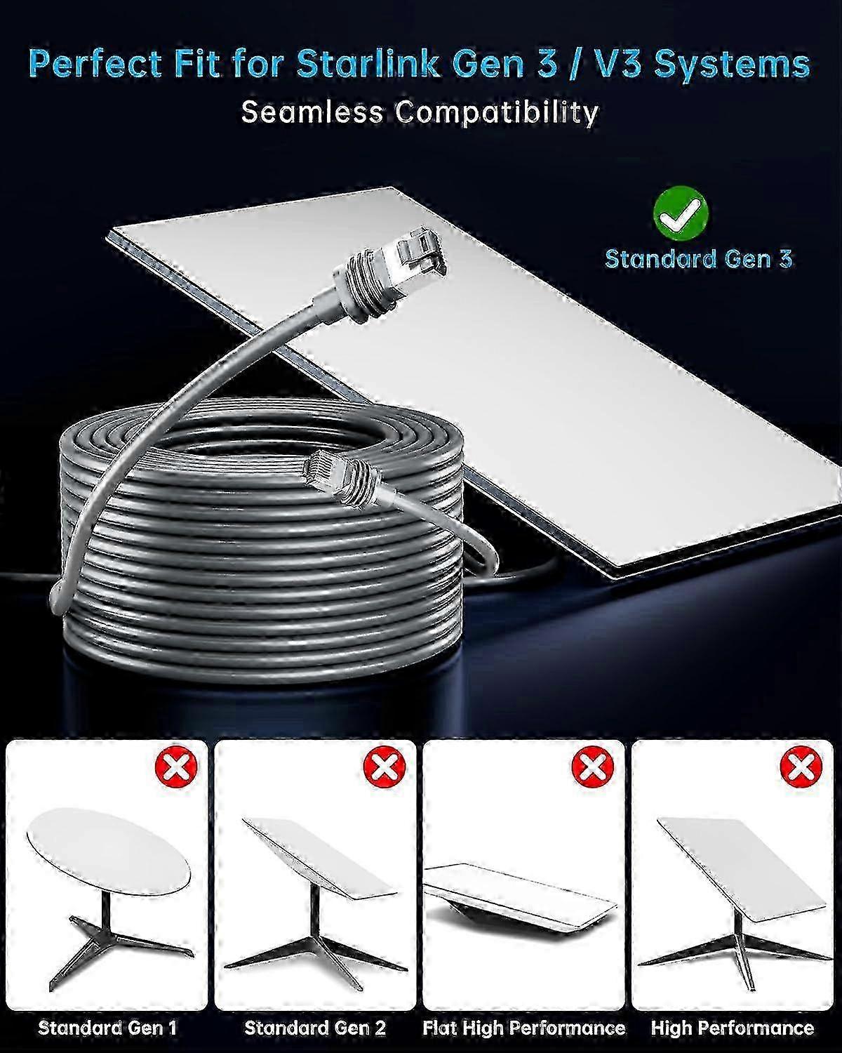 Starlink Gen 3 Cable 150FT/64M, Waterproof Ethernet Replacement Cable, High-Speed Extension for V3 Rectangular Satellite Dish