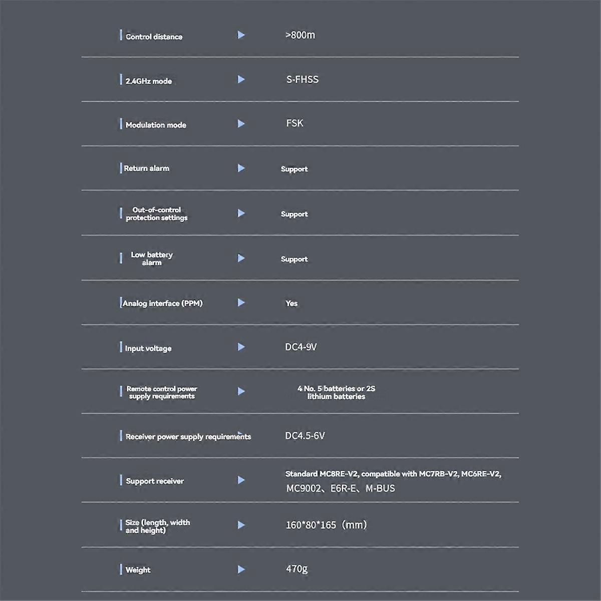 RC Transmitter with MC8RE-V2 Receiver Radio System for RC Aircraft Fixed-Wing Helicopter Uav Car Boat Right Hand