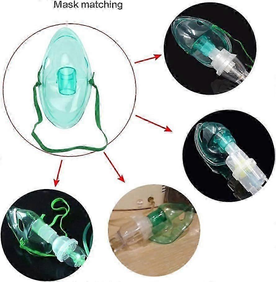 Nebulisatorset med mask, syrgasmask för vuxna med nebulisator och