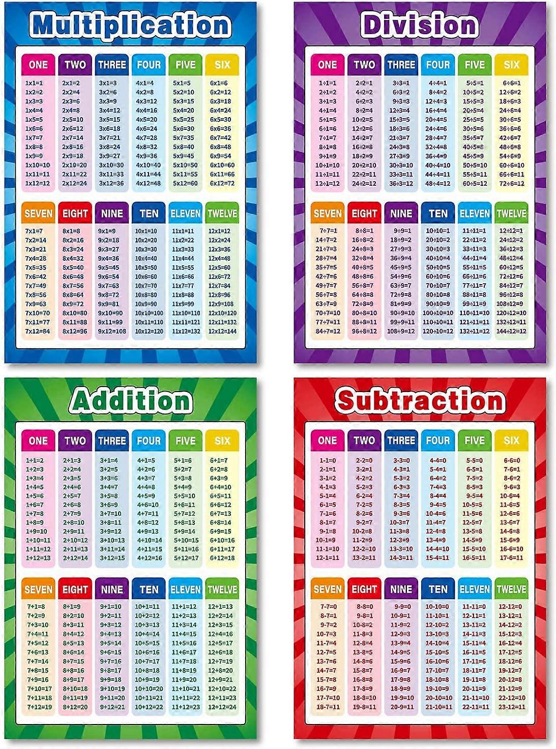Educational Math Posters for Toddlers Kids - Set of 4 with Glue Point - Learning Tools