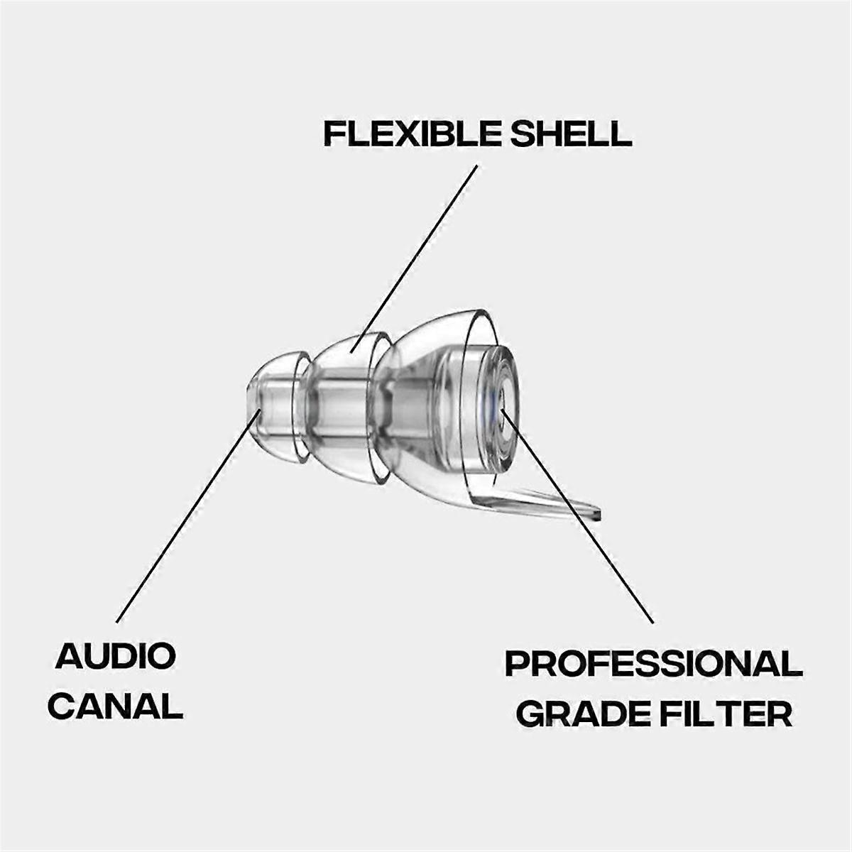 for Zound Earplugs for Concerts,Earplugs for Motorcycle,