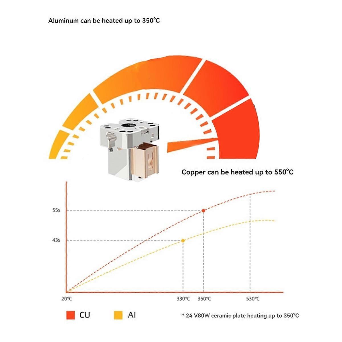 for CHP Crazy Heater Block Heating Tube 3D Printer Accessories B
