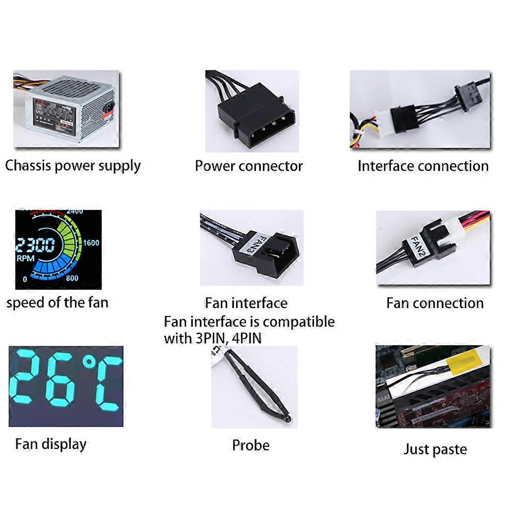 5 Pezzi Splitter Ventole PWM 1 A 3 Per PC – Cavo Prolunga 3Pin E 4Pin, Gestione Cavi Intrecciata