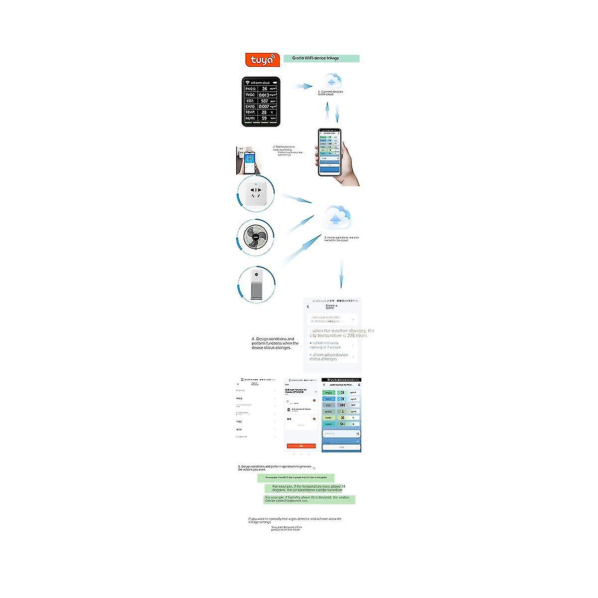Tuya Wifi Co2 Detector Sensor Mon Tvoc Co2 Ch2o Temperature Humidity Meter De