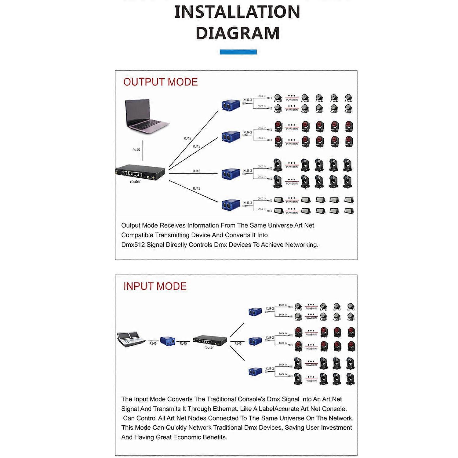 ArtNet to DMX Controller Bi-directional ArtNet DMX Ethernet Lighting Controller 3 Pin XLR DJ Stage L