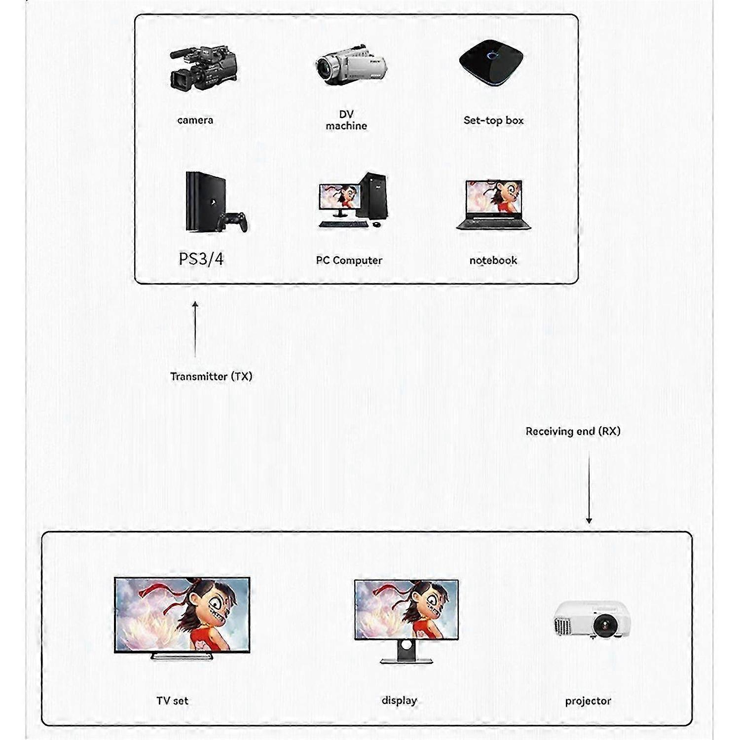 Wireless HDMI-Compatible Extender Audio Video Transmitter