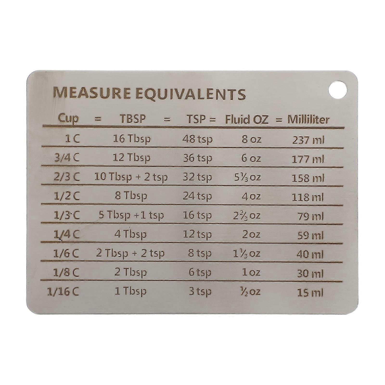 Stainless Steel Measure Equivalent Chart Magnetic Measure Conversion Chart