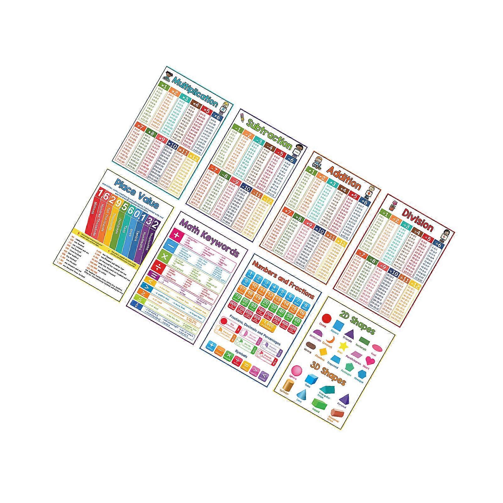 Mathematics Learning Chart Poster 8.26x11.22Inch Mathematics Table Chart Math Teaching Aid For Homeschooling Classroom Multicolor