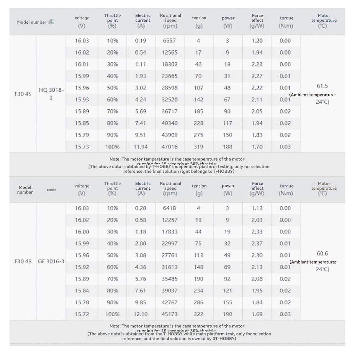  F30 Brushless Motor UltraLight Micro-Brushless Motor 6S