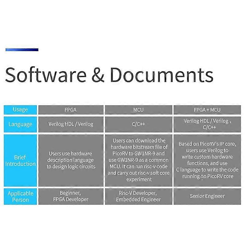 For Tang Nano 9K FPGA Gaoyun GW1NR-9 RISC-V RV -Compatible Development Board+1.14 Inch SPI Screen+2