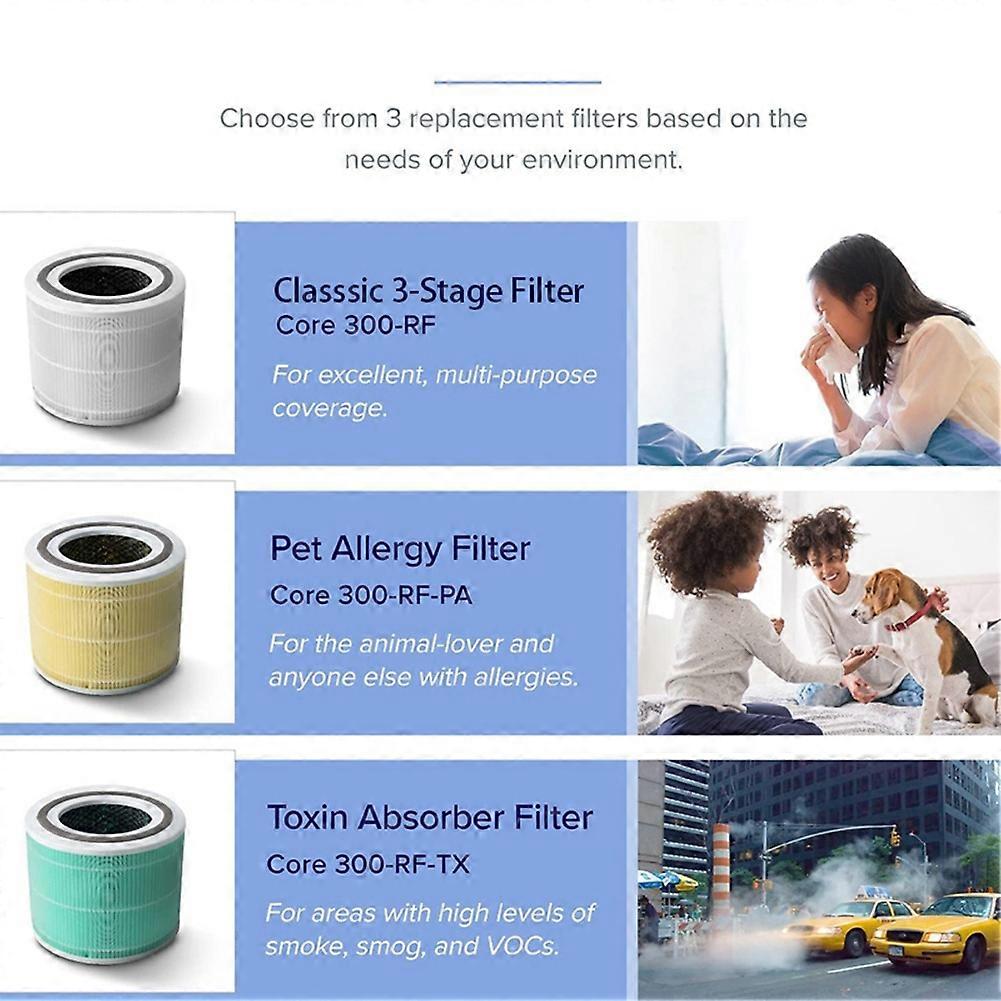 Hepa Filter for Levoit Core 300-RF HEPA Levoit Activated Carbon Filter Core 300 Levoit Air Purifier Filter,Green