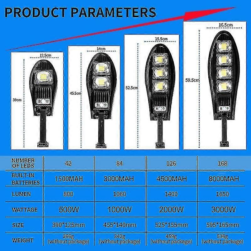 5000W ترقية 8000mah الشمسية ضوء الشارع في الهواء الطلق للماء أدى لجدار الحديقة قابل للتعديل