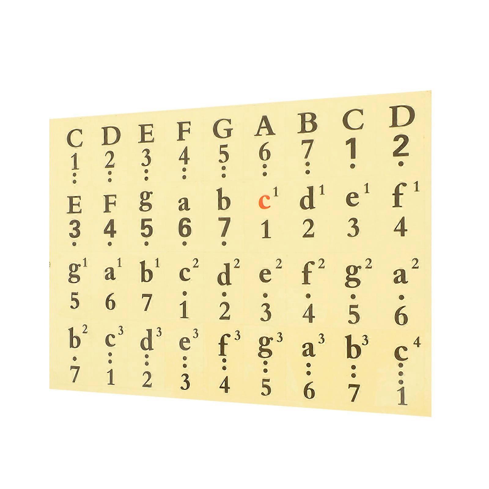 1 Pcs Piano Stickers For Keys Piano Keyboard Stickers For 61 54 49 Keys Color Black Transparent Piano Numbered Musical Notation Stickers