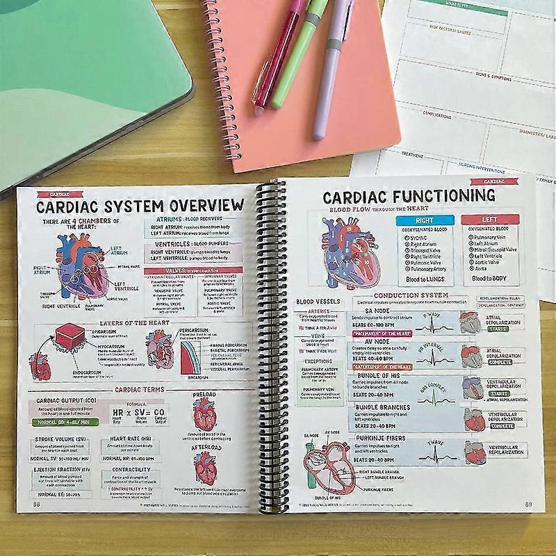 A Nurse's Study Notes Full-Bundle 400+ Page Practical Comprehensive Nursing Study Guide For Nursing Student Of All Levels