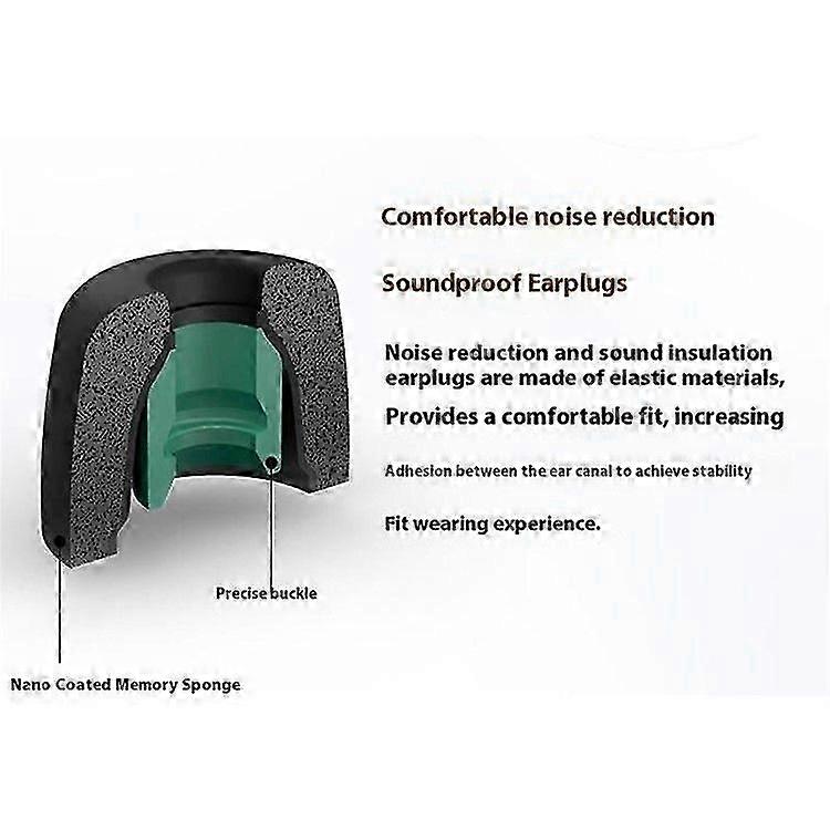 1 Pair Memory Foam Eartips for Sony WF-1000XM4, Anti-Slip Replacement Ear Tips