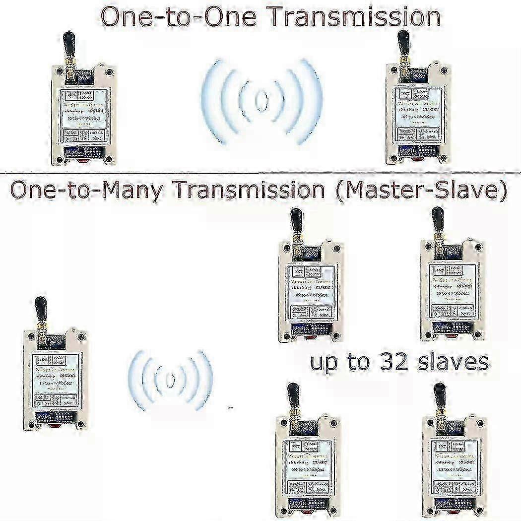 RS485 Wireless Transceiver with Uart Interface, Modbus Rtu Protocol, 20dbm -121dbm Range, Din Rail Mount, DIP Switch, DC 12V/24V Input LX